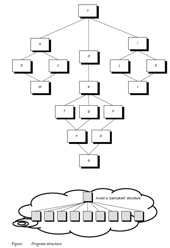 1649_program structure.png